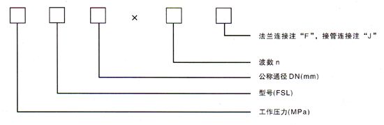 轴向型复式拉杆波纹补偿器(FSL型)型号示例.gif
