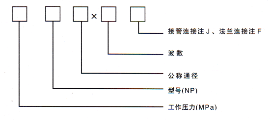 内外压力平衡式波纹补偿器(NP)型号示例.gif